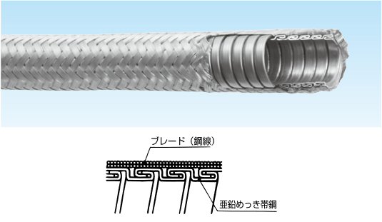 供应三桂sankei防护套管KMS10LG KPF10LG KCS16LG KMV82 KIV104 KIH70 KMB54