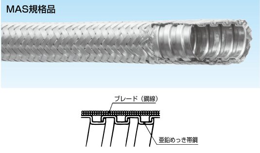 供应三桂sankei防护套管KMS10LG KPF10LG KCS16LG KMV82 KIV104 KIH70 KMB54