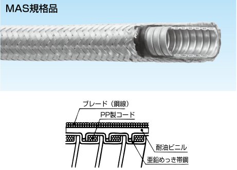 供应三桂sankei防护套管KMS10LG KPF10LG KCS16LG KMV82 KIV104 KIH70 KMB54