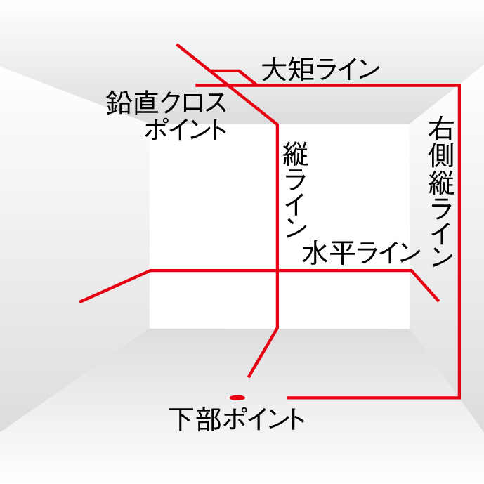 レーザー墨出し器